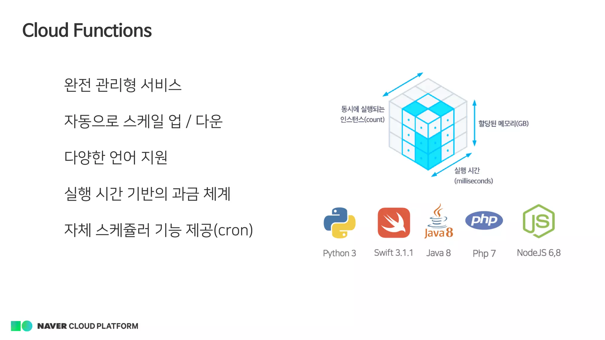 Cloud Functions
완전 관리형 서비스
자동으로 스케일 업 / 다운
다양한 언어 지원
실행 시간 기반의 과금 체계
자체 스케쥴러 기능 제공(cron)
 