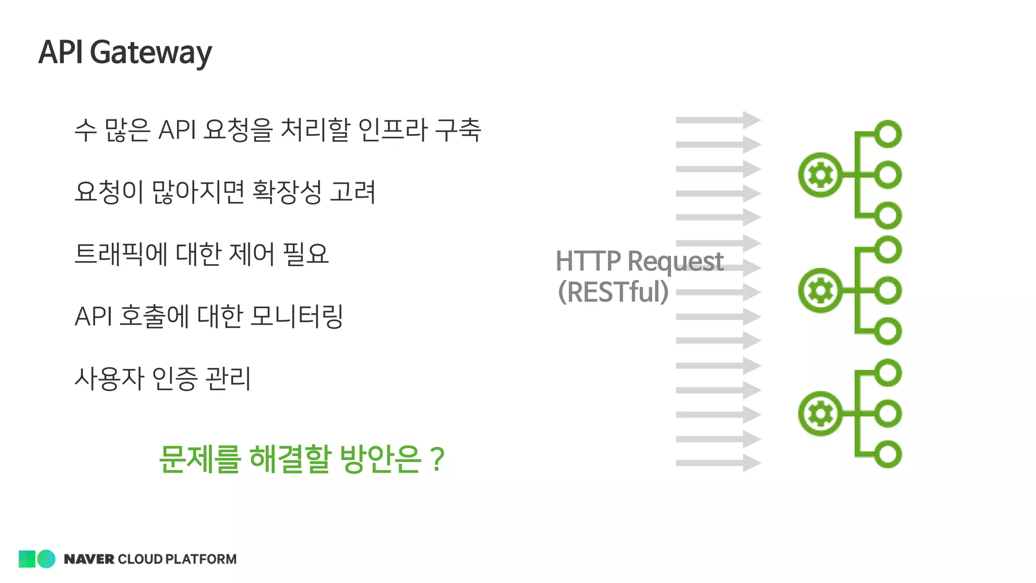 API Gateway
HTTP Request
(RESTful)
수 많은 API 요청을 처리할 인프라 구축
요청이 많아지면 확장성 고려
트래픽에 대한 제어 필요
API 호출에 대한 모니터링
사용자 인증 관리
문제를 해결할 방안은 ?
 