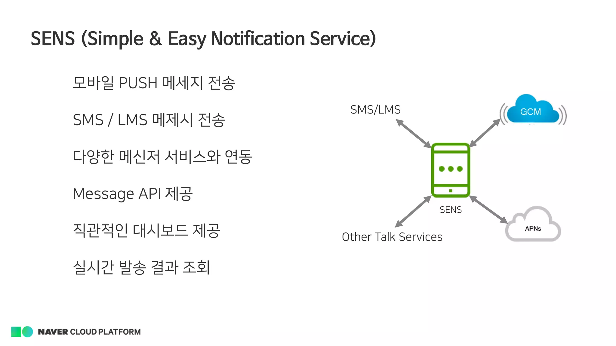 SENS (Simple & Easy Notification Service)
모바일 PUSH 메세지 전송
SMS / LMS 메제시 전송
다양한 메신저 서비스와 연동
Message API 제공
직관적인 대시보드 제공
실시간 발송 결과 조회
SENS
SMS/LMS
Other Talk Services
 