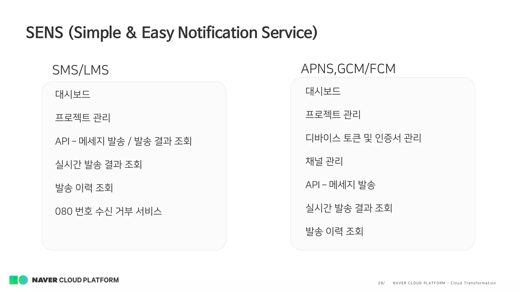 N A V E R CLOUD PLA TFORM - Clo ud Tra ns fo rma ti o n29/
SENS (Simple & Easy Notification Service)
대시보드
프로젝트 관리
API – 메세지 발송 / 발송 결과 조회
실시간 발송 결과 조회
발송 이력 조회
080 번호 수신 거부 서비스
대시보드
프로젝트 관리
디바이스 토큰 및 인증서 관리
채널 관리
API – 메세지 발송
실시간 발송 결과 조회
발송 이력 조회
SMS/LMS APNS,GCM/FCM
 
