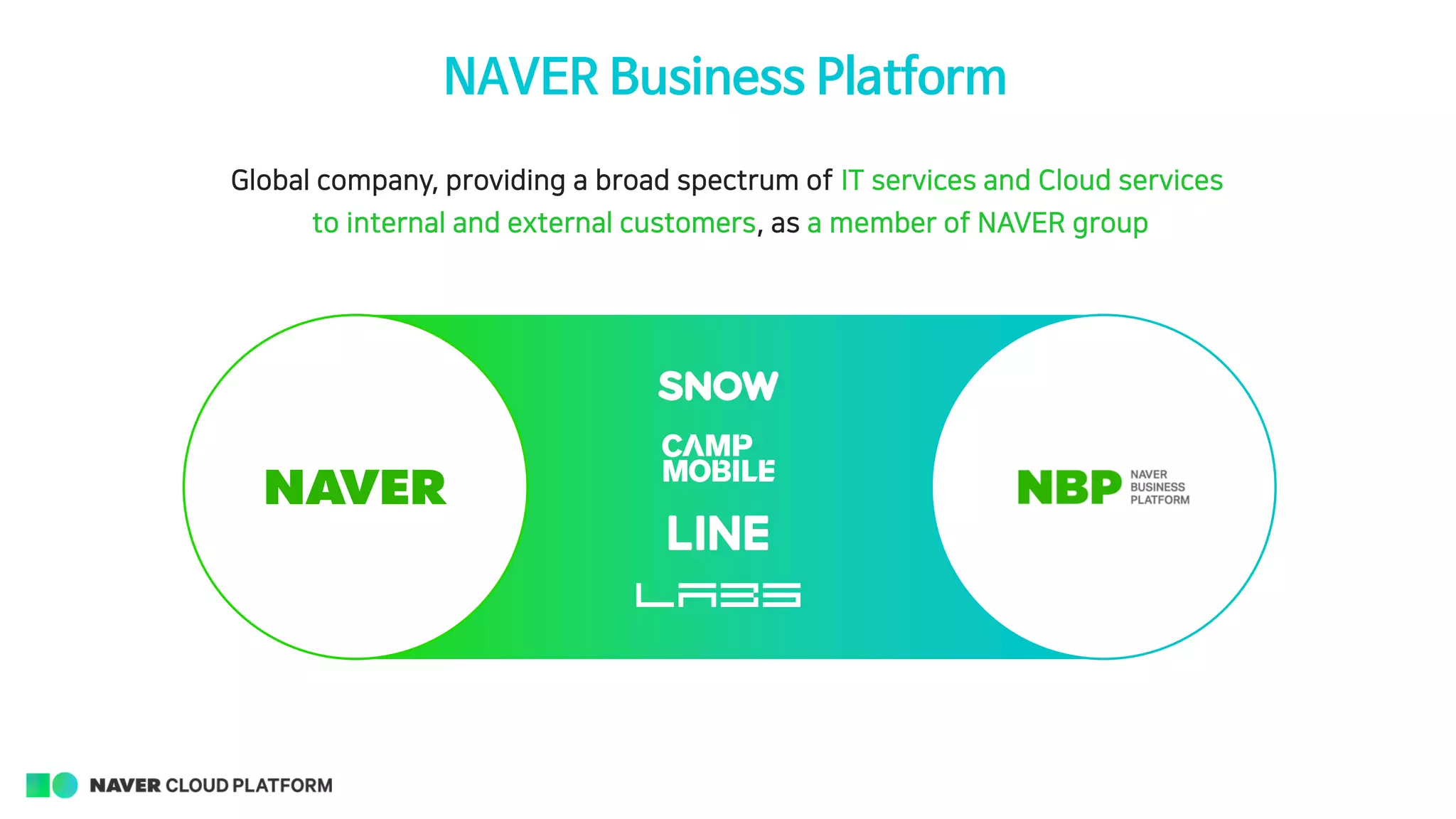 NAVER Business Platform
Global company, providing a broad spectrum of IT services and Cloud services
to internal and external customers, as a member of NAVER group
 