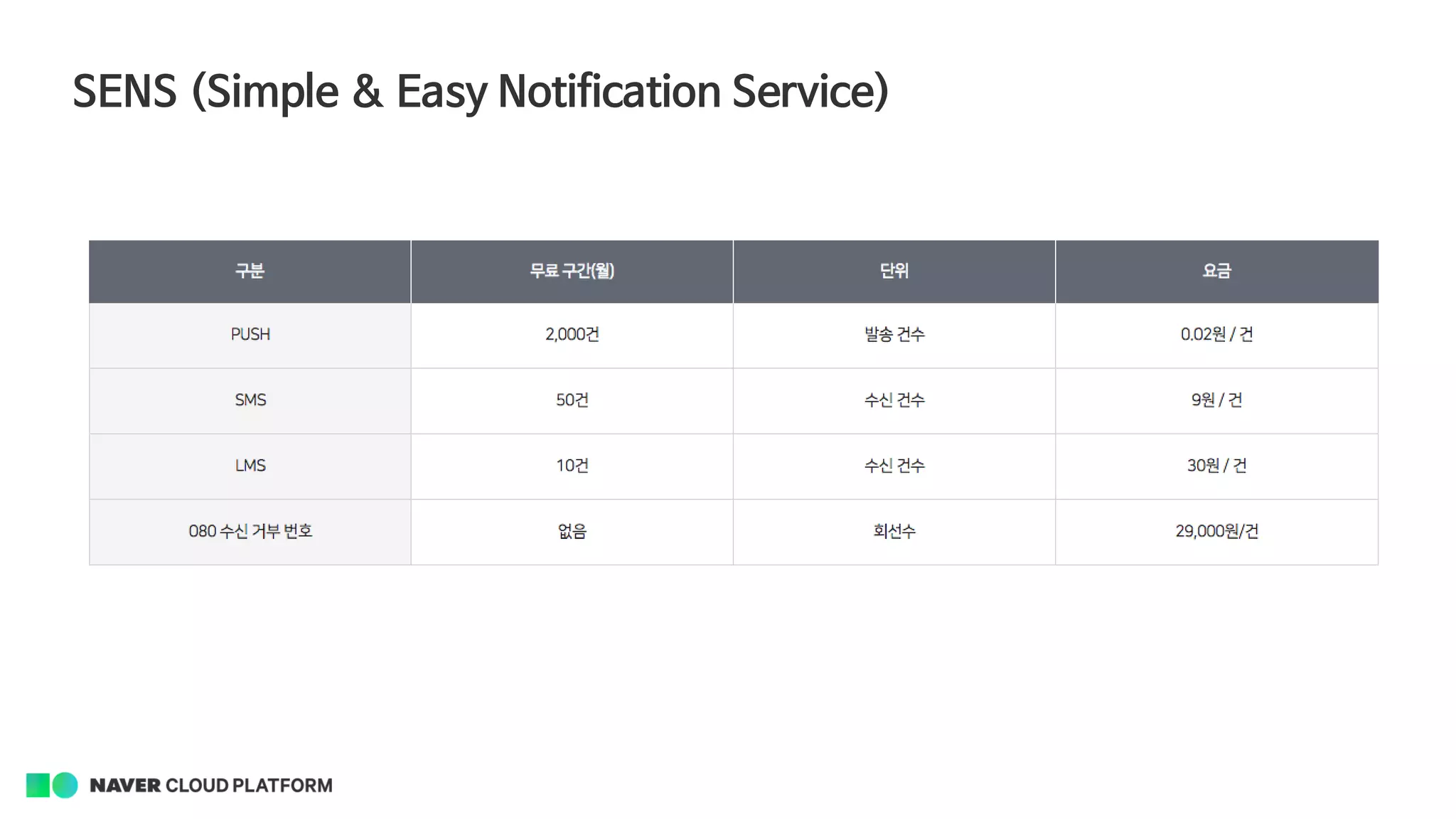SENS (Simple & Easy Notification Service)
 