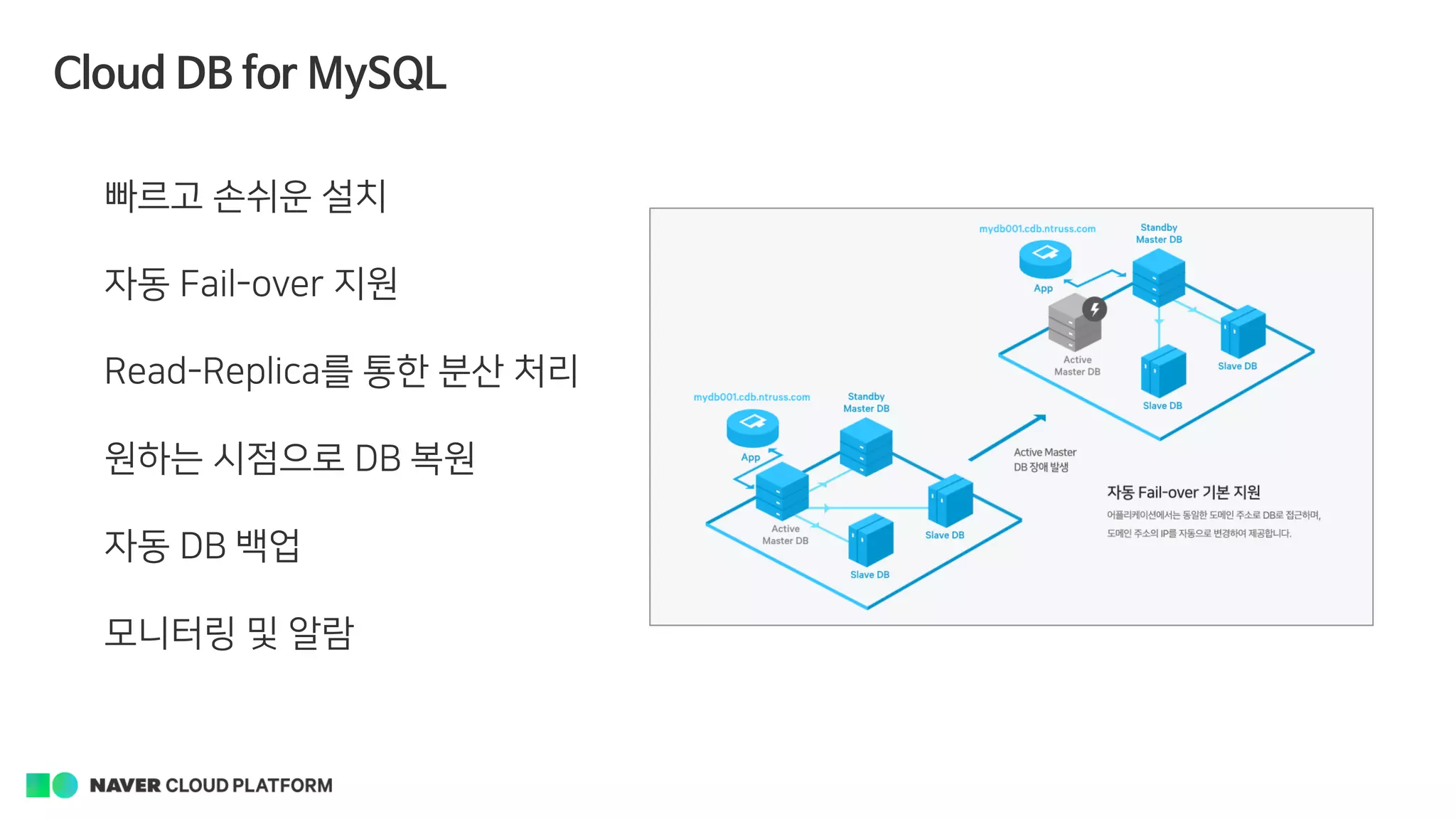 Cloud DB for MySQL
빠르고 손쉬운 설치
자동 Fail-over 지원
Read-Replica를 통한 분산 처리
원하는 시점으로 DB 복원
자동 DB 백업
모니터링 및 알람
 