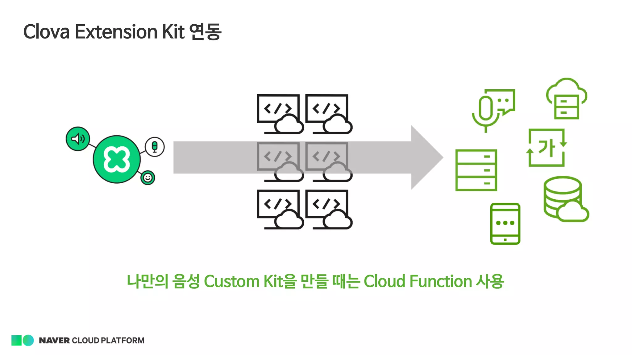 Clova Extension Kit 연동
나만의 음성 Custom Kit을 만들 때는 Cloud Function 사용
 