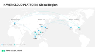 개발자를 위한 네이버 클라우드 플랫폼ㅣNAVER CLOUD PLATFORM for Developers | PDF