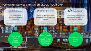 네이버 클라우드 플랫폼의 컨테이너 기술 로드맵 (NBP 박기은 CTO) - NAVER CLOUD PLATFORM in [2018 ...