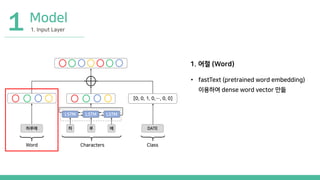 네이버 NLP Challenge 후기 | PDF