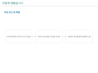 이렇게 해봤습니다
소프트웨어에 이슈와 버그가 발생 커뮤니티에 해당 이슈를 리포팅 공유된 이슈를 함께 해결해 나감
이슈 보고 및 해결
 