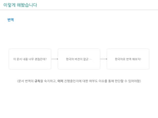 이렇게 해봤습니다
번역
이 문서 내용 너무 괜찮은데? 한국어 버전이 없군 … 한국어로 번역 해보자!
(문서 번역의 규칙을 숙지하고, 이미 진행중인지에 대한 여부도 이슈를 통해 판단할 수 있어야함)
 
