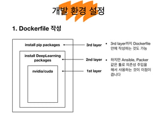 개발 환경 설정
1. Dockerﬁle 작성
nvidia/cuda
install DeepLearning
packages
install pip packages
1st layer
2nd layer
3rd layer • 3rd layer까지 Dockerﬁle
안에 작성하는 것도 가능

• 하지만 Ansible, Packer
같은 툴로 의존성 주입을
해서 사용하는 것이 이점이
큽니다

 