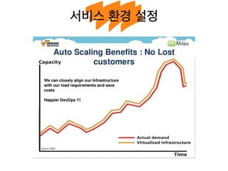 서비스 환경 설정
 