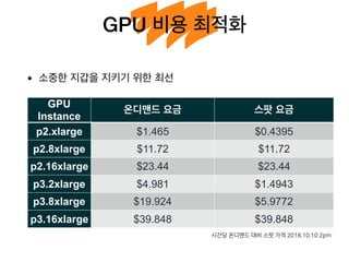 GPU 비용 최적화
• 소중한 지갑을 지키기 위한 최선
GPU
Instance
온디맨드 요금 스팟 요금
p2.xlarge $1.465 $0.4395
p2.8xlarge $11.72 $11.72
p2.16xlarge $23.44 $23.44
p3.2xlarge $4.981 $1.4943
p3.8xlarge $19.924 $5.9772
p3.16xlarge $39.848 $39.848
시간당 온디맨드 대비 스팟 가격 2018.10.10 2pm
 
