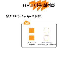 GPU 비용 최적화
일반적으로 인식되는 Spot 작동 원리
 