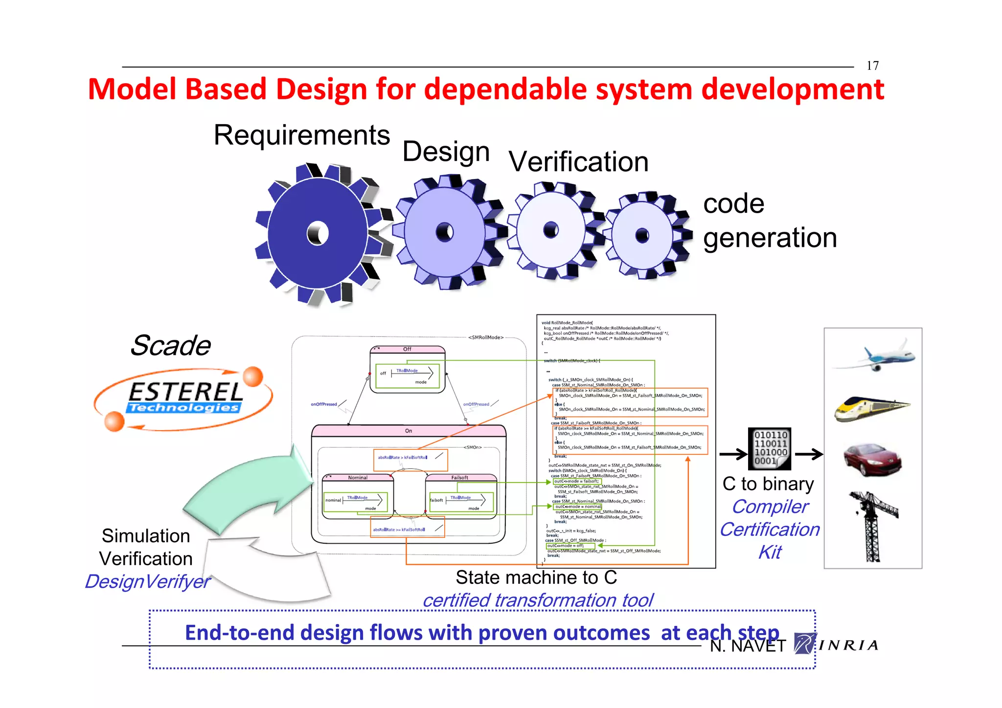 17

Model Based Design for dependable system development
                 Requirements
                                Design Verification
                                                                 code
                                                                 generation


    Scade



                                                                  C to binary
                                                                   Compiler
 Simulation                                                       Certification
 Verification                                                          Kit
DesignVerifyer                       State machine to C
                                 certified transformation tool
           End-to-end design flows with proven outcomes at eachNAVET
                                                             N.
                                                                step
 