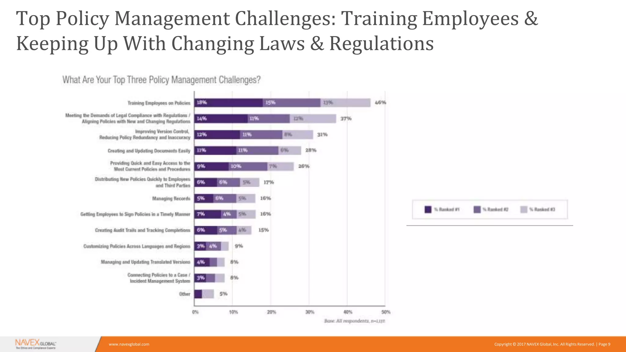2017 Policy Management Benchmark | PPTX