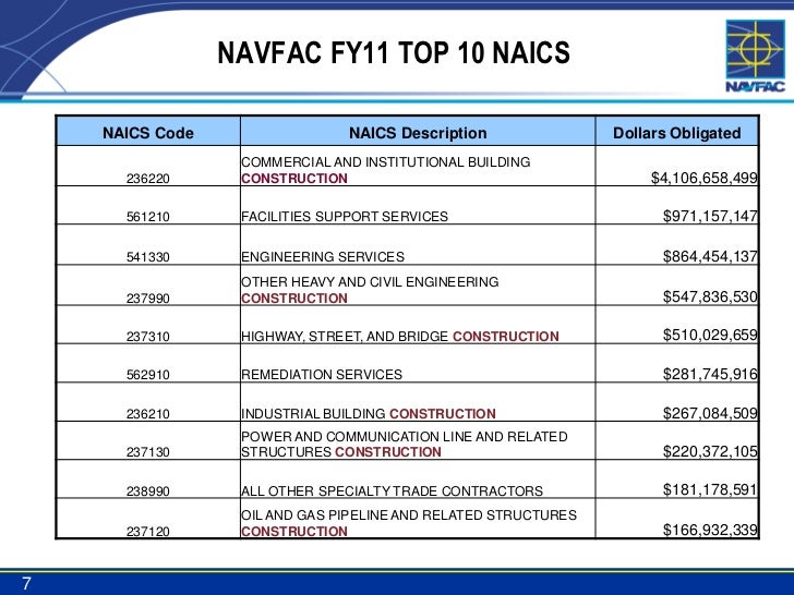 NAVFAC
