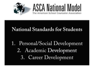 National Standards for StudentsPersonal/Social DevelopmentAcademic DevelopmentCareer Development