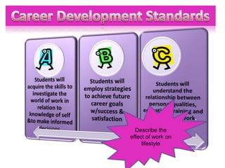 Career Development StandardsDescribe the effect of work on lifestyle