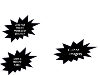 Does Your Income Match your Lifestyle?Guided ImageryMBTI & Holland Codes