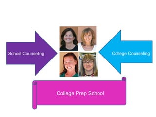 College CounselingSchool CounselingCollege Prep School