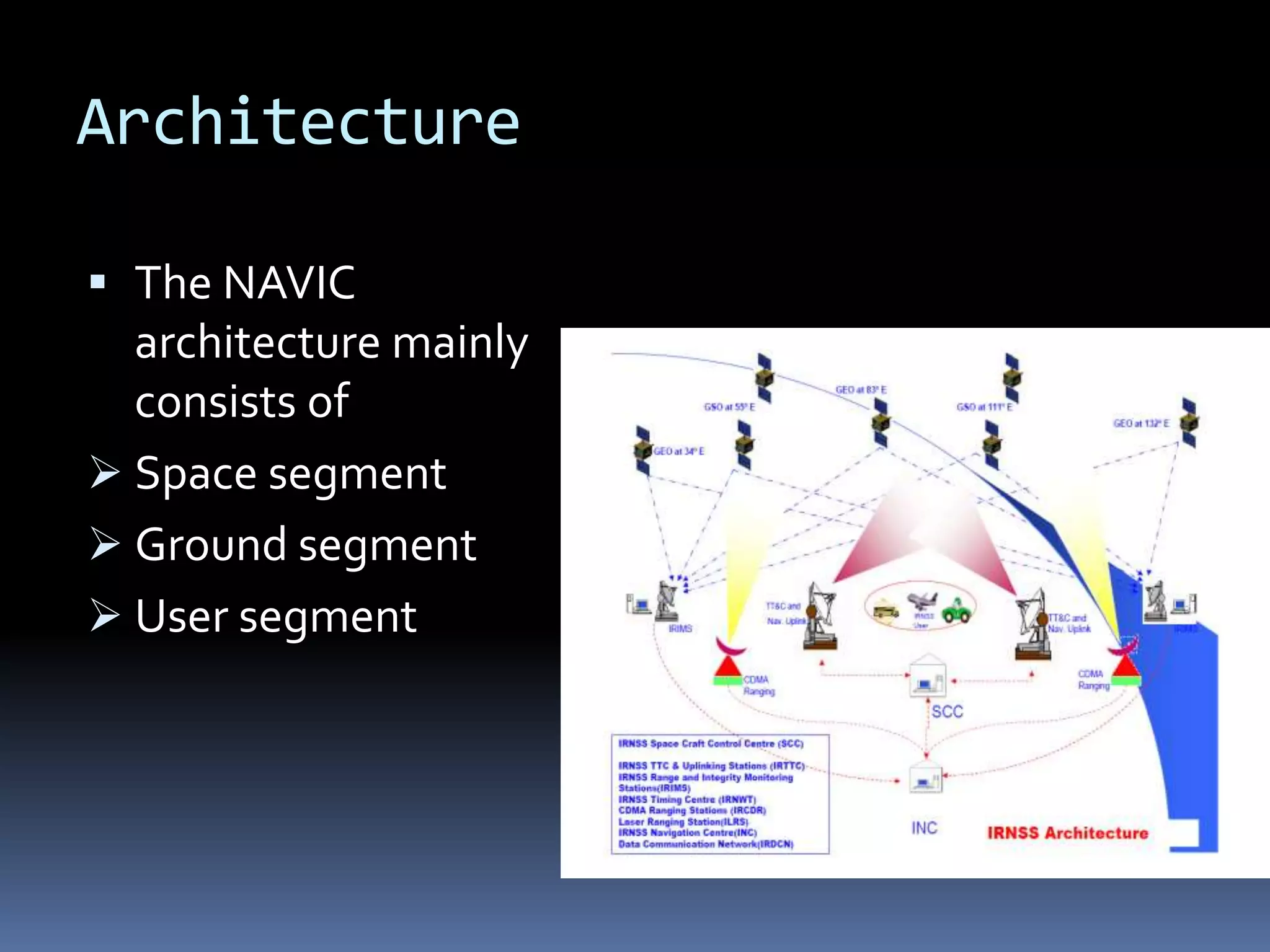 Architecture
 The NAVIC
architecture mainly
consists of
 Space segment
 Ground segment
 User segment
 