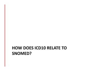 HOW	
  DOES	
  ICD10	
  RELATE	
  TO	
  
SNOMED?	
  

 
