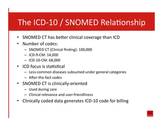  	
  	
  	
  The	
  ICD-­‐10	
  /	
  SNOMED	
  Rela8onship	
  
•  SNOMED	
  CT	
  has	
  be`er	
  clinical	
  coverage	
  than	
  ICD	
  
•  Number	
  of	
  codes:	
  
–  SNOMED	
  CT	
  (Clinical	
  ﬁnding):	
  100,000	
  
–  ICD-­‐9-­‐CM:	
  14,000	
  
–  ICD-­‐10-­‐CM:	
  68,000	
  

•  ICD	
  focus	
  is	
  sta8s8cal	
  
–  Less-­‐common	
  diseases	
  subsumed	
  under	
  general	
  categories	
  
–  Aker-­‐the-­‐fact	
  codes	
  

•  SNOMED	
  CT	
  is	
  clinically-­‐oriented	
  
–  Used	
  during	
  care	
  
–  Clinical	
  relevance	
  and	
  user-­‐friendliness	
  

•  Clinically	
  coded	
  data	
  generates	
  ICD-­‐10	
  code	
  for	
  billing	
  

 