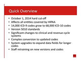  	
  	
  	
  Quick	
  Overview	
  
October	
  1,	
  2014	
  hard	
  cut-­‐oﬀ	
  
Aﬀects	
  all	
  en88es	
  covered	
  by	
  HIPAA	
  
14,000	
  ICD-­‐9	
  codes	
  grow	
  to	
  68,000	
  ICD-­‐10	
  codes	
  
Version	
  5010	
  standards	
  
Signiﬁcant	
  changes	
  to	
  clinical	
  and	
  revenue	
  cycle	
  
systems	
  	
  
•  Complex	
  conversion	
  to	
  updated	
  codes	
  
•  System	
  upgrades	
  to	
  expand	
  data	
  ﬁelds	
  for	
  longer	
  
codes	
  	
  
•  Staﬀ	
  retraining	
  on	
  new	
  versions	
  and	
  codes	
  
• 
• 
• 
• 
• 

 