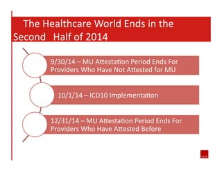  	
  	
  	
  The	
  Healthcare	
  World	
  Ends	
  in	
  the	
  
Second	
   	
  Half	
  of	
  2014	
  
9/30/14	
  –	
  MU	
  A`esta8on	
  Period	
  Ends	
  For	
  
Providers	
  Who	
  Have	
  Not	
  A`ested	
  for	
  MU	
  
10/1/14	
  –	
  ICD10	
  Implementa8on	
  
12/31/14	
  –	
  MU	
  A`esta8on	
  Period	
  Ends	
  For	
  
Providers	
  Who	
  Have	
  A`ested	
  Before	
  	
  

 