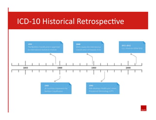  	
  	
  	
  ICD-­‐10	
  Historical	
  Retrospec8ve	
  

 
