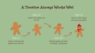 A Timeline Always Works Well
Step 03
Despite being red, Mars
is actually a cold place
Step 02
Earth is the planet we
live on
Step 04
Saturn is the ringed
one and a gas giant
Step 01
Venus is the second
planet from the Sun
 
