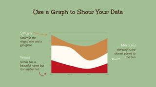 Use a Graph to Show Your Data
Mercury
Mercury is the
closest planet to
the Sun
Venus
Venus has a
beautiful name, but
it’s terribly hot
Saturn
Saturn is the
ringed one and a
gas giant
 