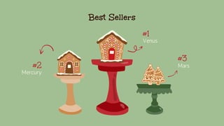 Best Sellers
Mercury
#2 Mars
#3
Venus
#1
 