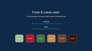 Fonts & colors used
This presentation has been made using the following fonts:
Unkempt
(https://fonts.google.com/specimen/Unkempt)
Antic
(https://fonts.google.com/specimen/Antic)
#bd1622 #456f3c #cc8849
#a2bf93 #754423 #3d0f04
 