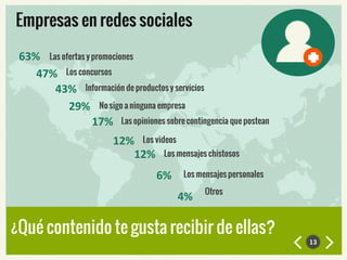 63%
13
47%
43%
29%
17%
12%
12%
6%
4%
 