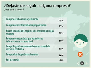 ¿Dejaste de seguir a alguna empresa?
¿Por qué razones?
14
49%
37%
32%
16%
13%
10%
4%
 