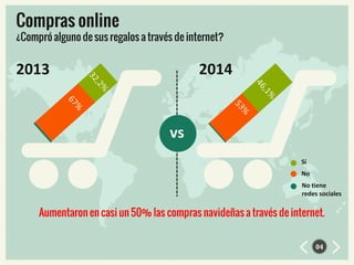 vs
Sí
No
No tiene
redes sociales
2013 2014
04
 