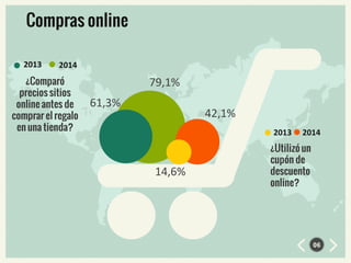 2013 2014
06
2013 2014
61,3%
79,1%
42,1%
14,6%
 