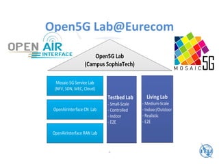 Open5G Lab Ecosystem of opensource platforms for open wireless ...