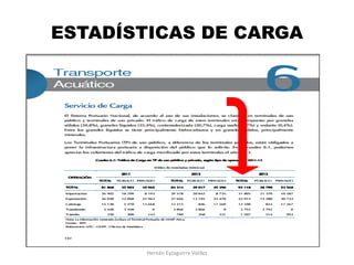 ESTADÍSTICAS DE CARGA
Hernán Eyzaguirre Valdez
 
