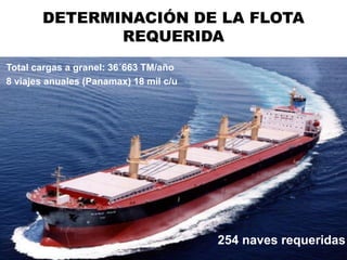 DETERMINACIÓN DE LA FLOTA
REQUERIDA
Hernán Eyzaguirre Valdez
254 naves requeridas
Total cargas a granel: 36´663 TM/año
8 viajes anuales (Panamax) 18 mil c/u
 