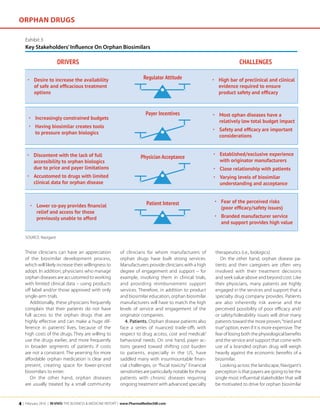 ORPHAN DRUGS
4 | February 2016 | IN VIVO: The Business  Medicine Report | www.PharmaMedtechBI.com
DRIVERS CHALLENGES
 Desire to increase the availability
of safe and efﬁcacious treatment
options
 High bar of preclinical and clinical
evidence required to ensure
product safety and efﬁcacy
Regulator Attitude
 Lower co-pay provides ﬁnancial
relief and access for those
previously unable to afford
 Fear of the perceived risks
(poor efﬁcacy/safety issues)
 Branded manufacturer service
and support provides high value
Patient Interest
 Increasingly constrained budgets
 Having biosimilar creates tools
to pressure orphan biologics
 Most ophan diseases have a
relatively low total budget impact
 Safety and efﬁcacy are important
considerations
Payer Incentives
 Discontent with the lack of full
accessibility to orphan biologics
due to price and payer limitations
 Accustomed to drugs with limited
clinical data for orphan disease
 Established/exclusive experience
with originator manufacturers
 Close relationship with patients
 Varying levels of biosimilar
understanding and acceptance
Physician Acceptance
These clinicians can have an appreciation
of the biosimilar development process,
which will likely increase their willingness to
adopt. In addition, physicians who manage
orphan diseases are accustomed to working
with limited clinical data – using products
off label and/or those approved with only
single-arm trials.
Additionally, these physicians frequently
complain that their patients do not have
full access to the orphan drugs that are
highly effective and can make a huge dif-
ference in patients’ lives, because of the
high costs of the drugs. They are willing to
use the drugs earlier, and more frequently
in broader segments of patients if costs
are not a constraint. The yearning for more
affordable orphan medication is clear and
present, creating space for lower-priced
biosimilars to enter.
On the other hand, orphan diseases
are usually treated by a small community
of clinicians for whom manufacturers of
orphan drugs have built strong services.
Manufacturers provide clinicians with a high
degree of engagement and support – for
example, involving them in clinical trials,
and providing reimbursement support
services. Therefore, in addition to product
and biosimilar education, orphan biosimilar
manufacturers will have to match the high
levels of service and engagement of the
originator companies.
4. Patients. Orphan disease patients also
face a series of nuanced trade-offs with
respect to drug access, cost and medical/
behavioral needs. On one hand, payer ac-
tions geared toward shifting cost burden
to patients, especially in the US, have
saddled many with insurmountable finan-
cial challenges, or “fiscal toxicity.” Financial
sensitivities are particularly notable for those
patients with chronic diseases requiring
ongoing treatment with advanced specialty
therapeutics (i.e., biologics).
On the other hand, orphan disease pa-
tients and their caregivers are often very
involved with their treatment decisions
and seek value above and beyond cost. Like
their physicians, many patients are highly
engaged in the services and support that a
specialty drug company provides. Patients
are also inherently risk averse and the
perceived possibility of poor efficacy and/
or safety/tolerability issues will drive many
patients toward the more proven,“tried and
true”option, even if it is more expensive.The
fear of losing both the physiological benefits
and the service and support that come with
use of a branded orphan drug will weigh
heavily against the economic benefits of a
biosimilar.
Looking across the landscape, Navigant’s
perception is that payers are going to be the
single most influential stakeholder that will
be motivated to drive for orphan biosimilar
Exhibit 3
Key Stakeholders’Influence On Orphan Biosimilars
SOURCE: Navigant
 