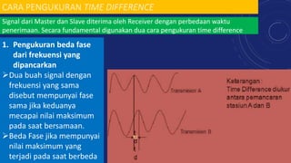 CARA PENGUKURAN TIME DIFFERENCE
Signal dari Master dan Slave diterima oleh Receiver dengan perbedaan waktu
penerimaan. Secara fundamental digunakan dua cara pengukuran time difference
1. Pengukuran beda fase
dari frekuensi yang
dipancarkan
Dua buah signal dengan
frekuensi yang sama
disebut mempunyai fase
sama jika keduanya
mecapai nilai maksimum
pada saat bersamaan.
Beda Fase jika mempunyai
nilai maksimum yang
terjadi pada saat berbeda
 