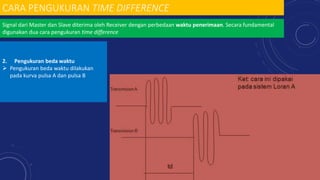 CARA PENGUKURAN TIME DIFFERENCE
Signal dari Master dan Slave diterima oleh Receiver dengan perbedaan waktu penerimaan. Secara fundamental
digunakan dua cara pengukuran time difference
2. Pengukuran beda waktu
 Pengukuran beda waktu dilakukan
pada kurva pulsa A dan pulsa B
 