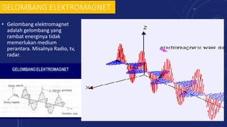 GELOMBANG ELEKTROMAGNET
• Gelombang elektromagnet
adalah gelombang yang
rambat energinya tidak
memerlukan medium
perantara. Misalnya Radio, tv,
radar.
 