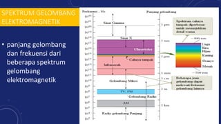 SPEKTRUM GELOMBANG
ELEKTROMAGNETIK
• panjang gelombang
dan frekuensi dari
beberapa spektrum
gelombang
elektromagnetik
 