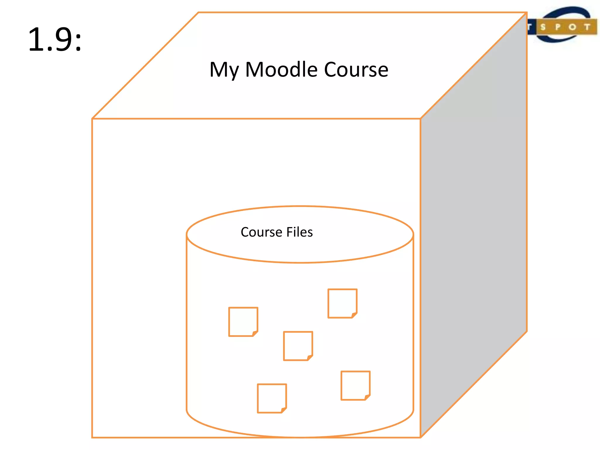 1.9:My CourseMy Moodle CourseCourse Files