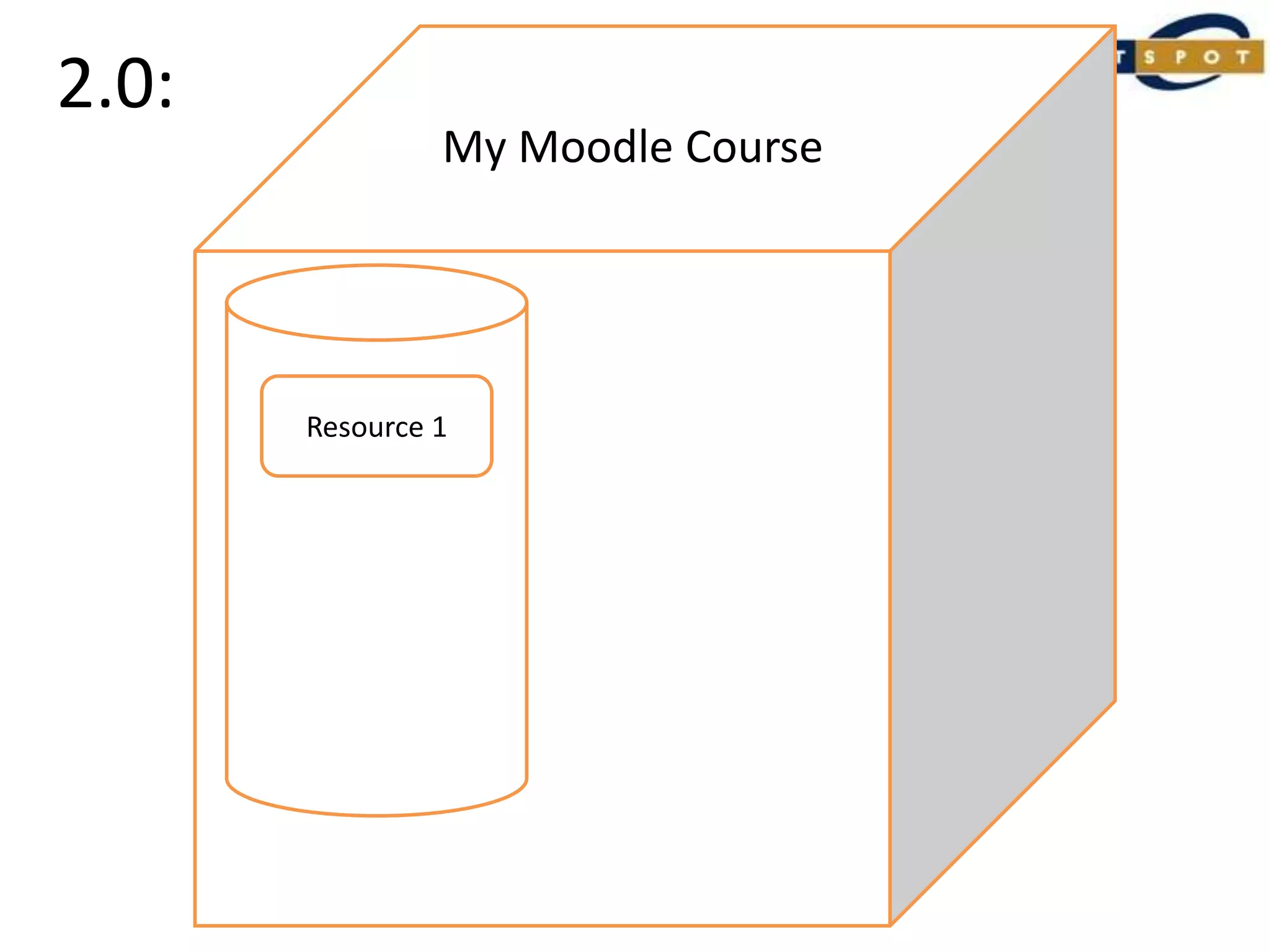 2.0:My Moodle CourseResource 1