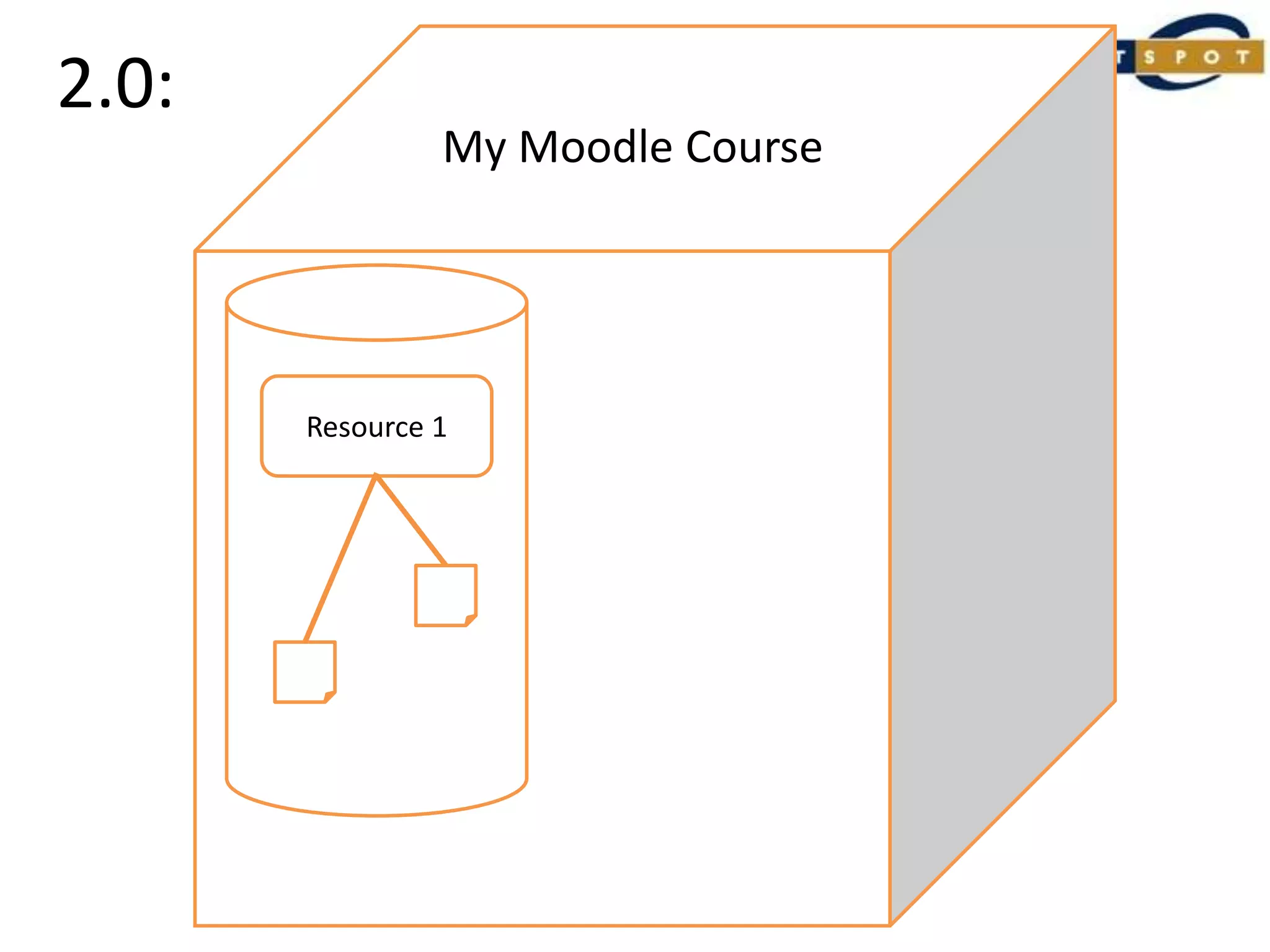 2.0:My Moodle CourseResource 1