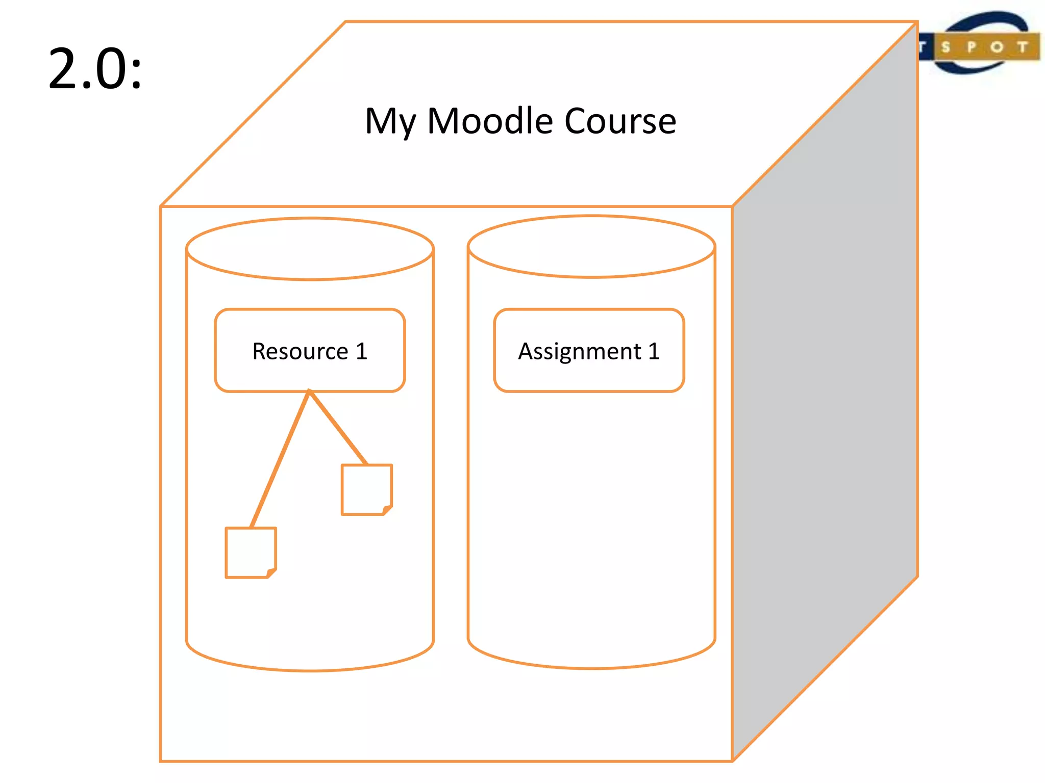 2.0:My Moodle CourseAssignment 1Resource 1